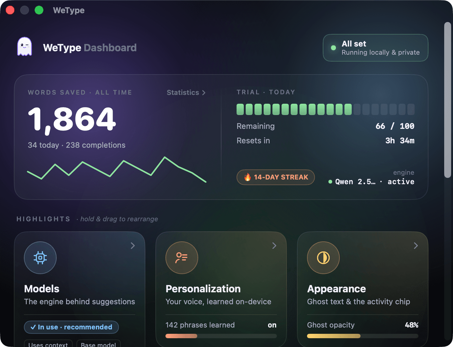 The WeType dashboard: words saved all time with a sparkline, today's trial allowance, a streak, and tiles for Models, Personalization and Appearance.